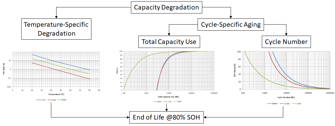 BatteryAgingDiagram.png