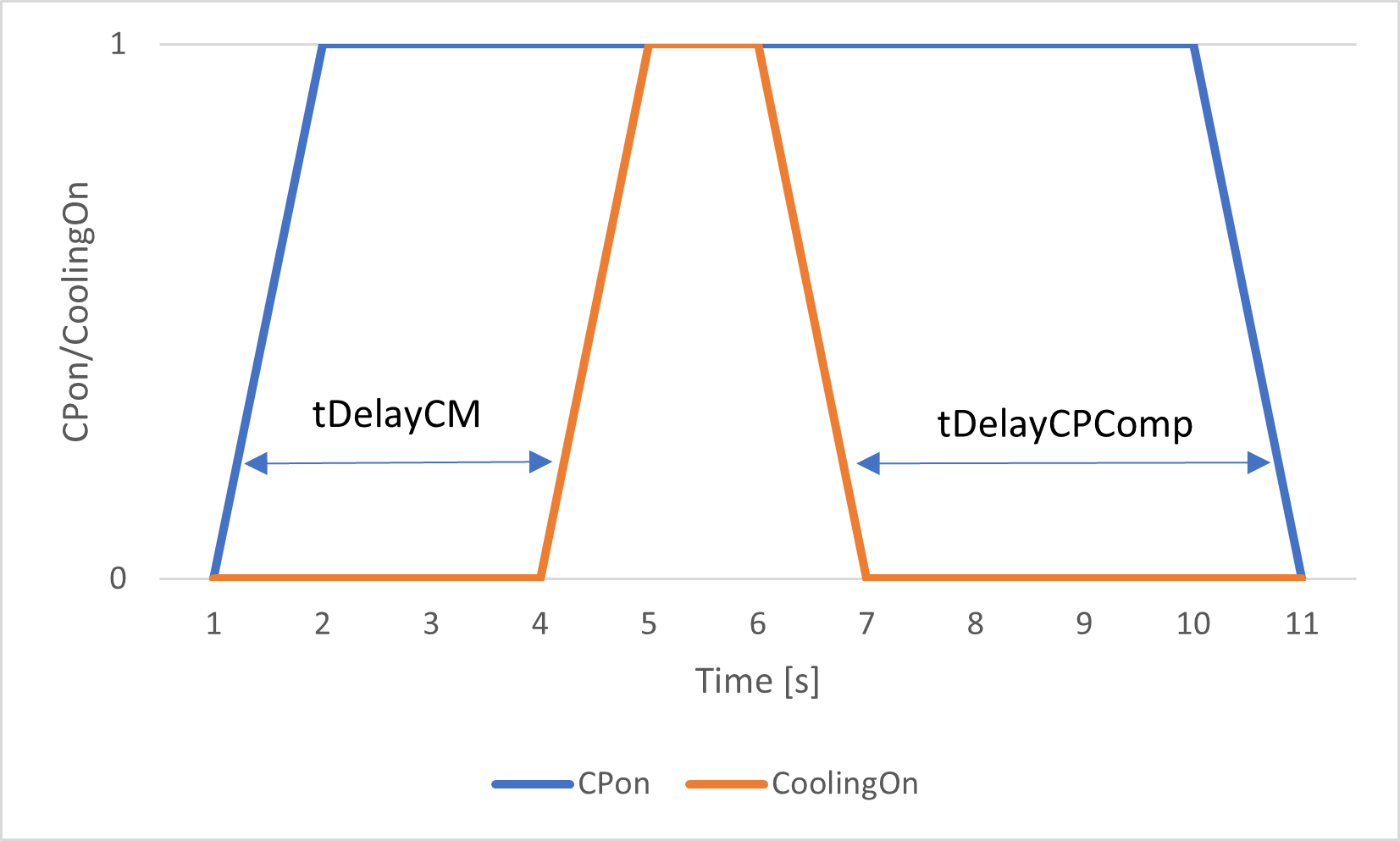 CoolingController_delay.png