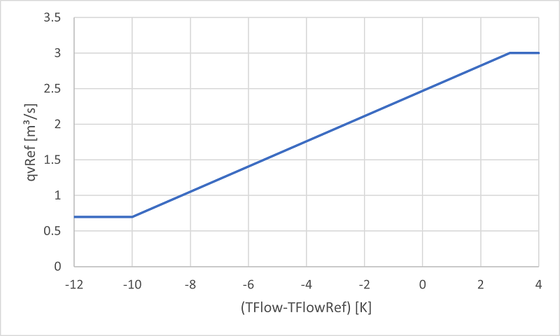 HeatControllerVolumeFlow.png