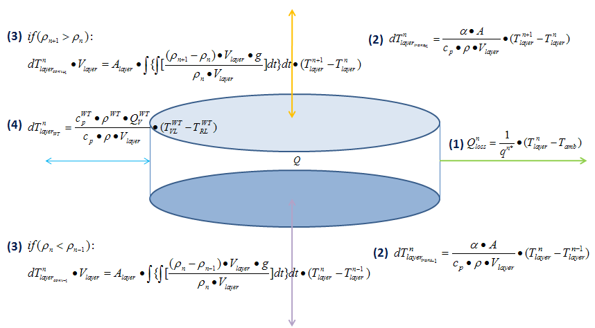 HeatStorage_Background_LayerCalc.png