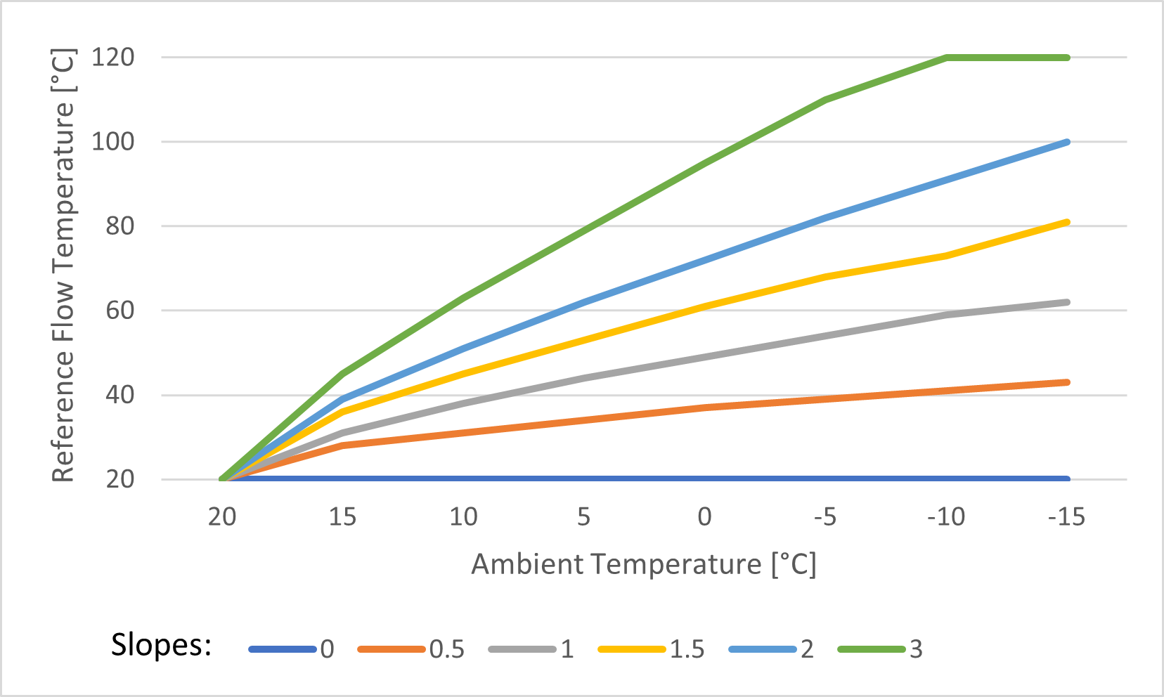 HeatingCurve_figure.png