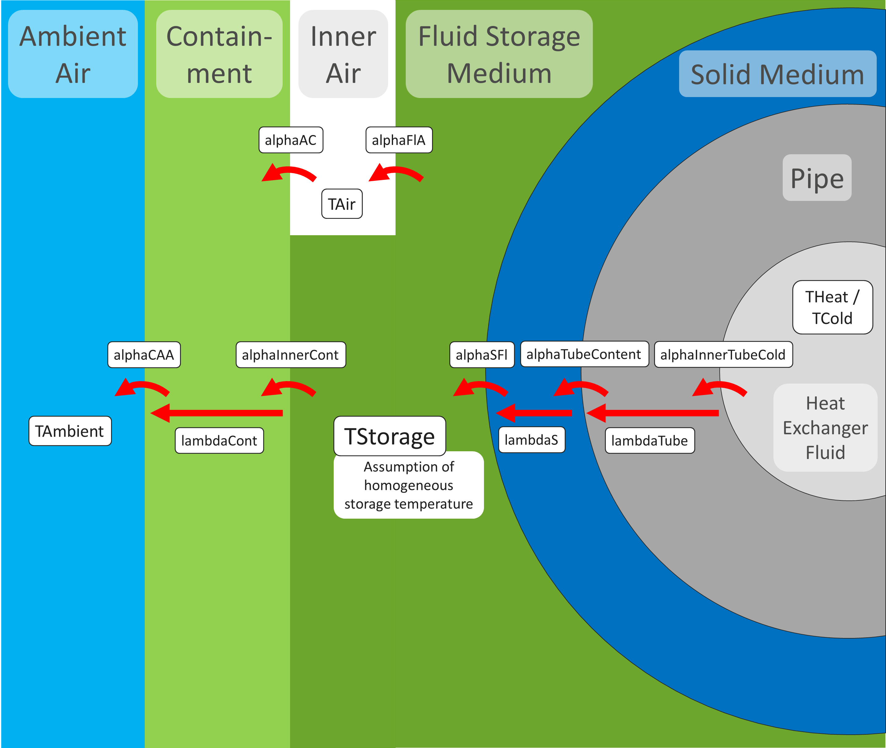 IceStorage_Background_HeatTransfer_Fig.png IceStorage_Background_HeatTransfer_Fig.png