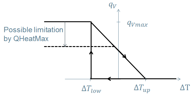 VolFlowController_Background_ControlLogic.png